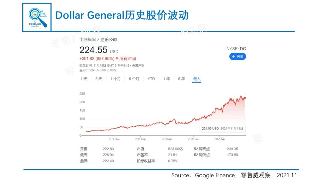 穿越牛熊，连续31年同店销售增长为正：美国下沉市场的隐形冠军